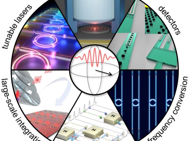 Quantum Photonics Lab | Quantum Photonics Lab | Electrical And Computer ...